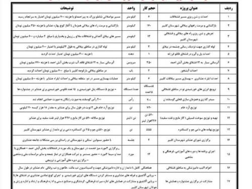 عملکرد یکساله اداره امور عشایر شهرستان کلیبر از دهه ی فجر ۱۴۰۱ تا ۱۲ بهمن ۱۴۰۲